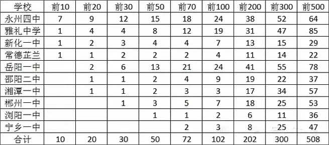天一大联考·湘一名校联盟湖南2025届高三三联模拟分数线出炉