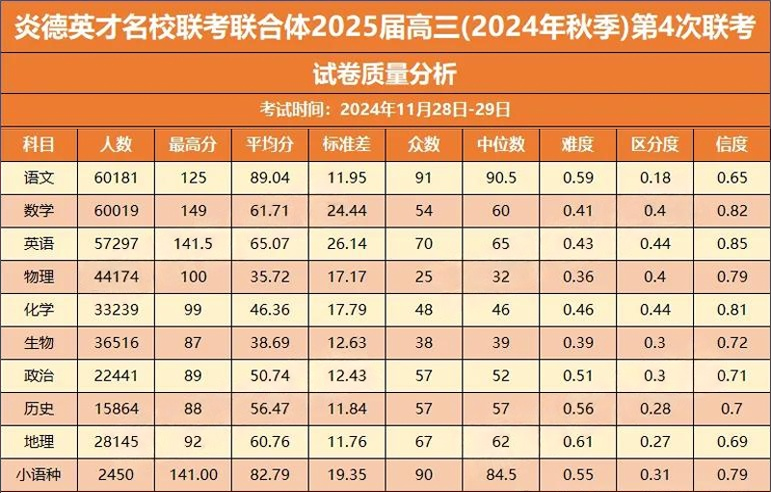 炎德英才名校联考联合体2025届高三第四次联考划线出炉