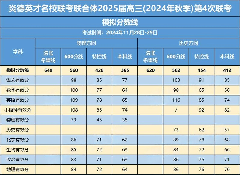 炎德英才名校联考联合体2025届高三第四次联考划线出炉