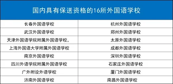 外语类保送生