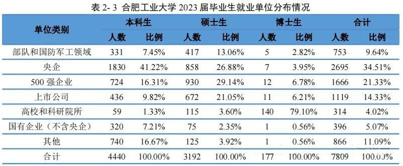 合肥工业大学两个校区怎么选？2024年安徽省物理组专业录取与就业分析！
