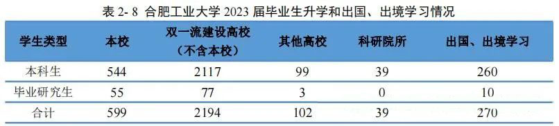 合肥工业大学两个校区怎么选？2024年安徽省物理组专业录取与就业分析！