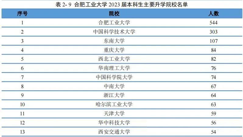 合肥工业大学两个校区怎么选？2024年安徽省物理组专业录取与就业分析！
