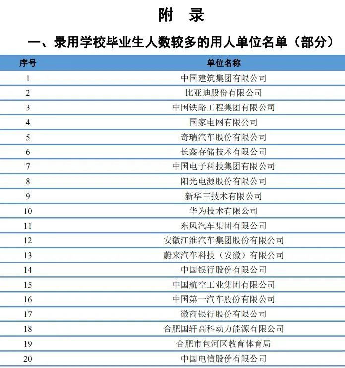 合肥工业大学两个校区怎么选？2024年安徽省物理组专业录取与就业分析！