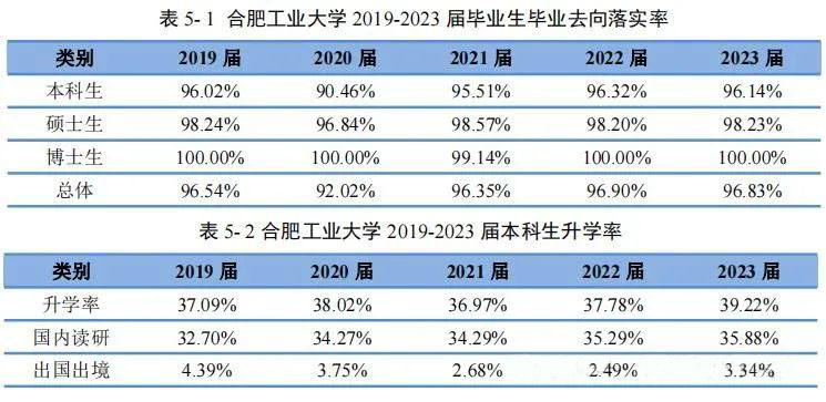 合肥工业大学两个校区怎么选？2024年安徽省物理组专业录取与就业分析！