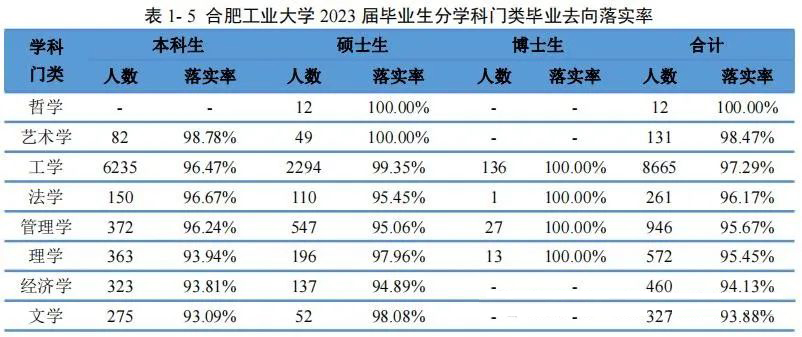 合肥工业大学两个校区怎么选？2024年安徽省物理组专业录取与就业分析！