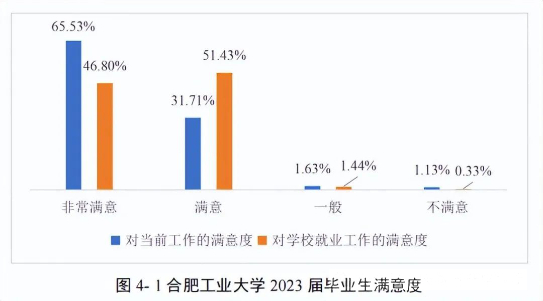 合肥工业大学两个校区怎么选？2024年安徽省物理组专业录取与就业分析！