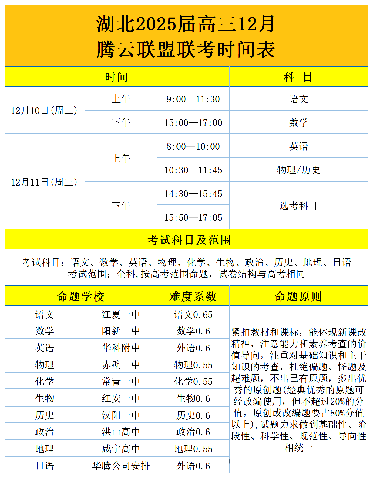 湖北腾云联盟2025届高三12月联考试题及答案汇总（考后更新）