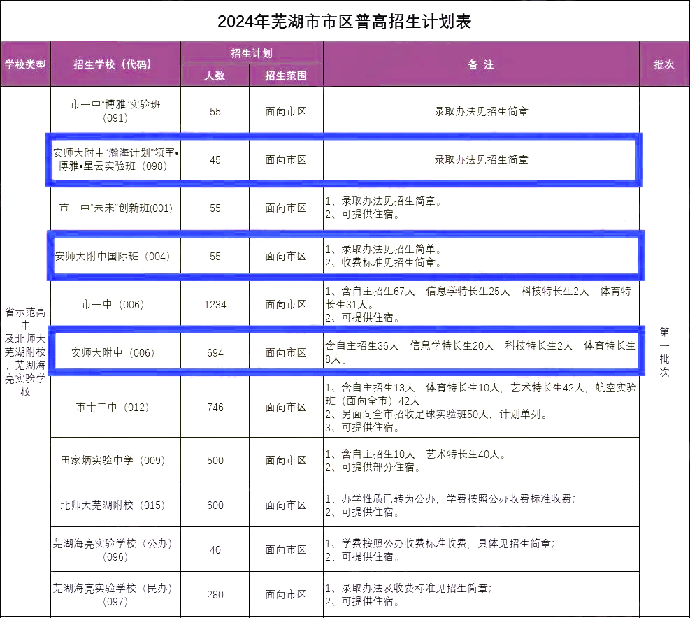 本科率98.7%！省重点安徽师范大学附属中学入学攻略请收好