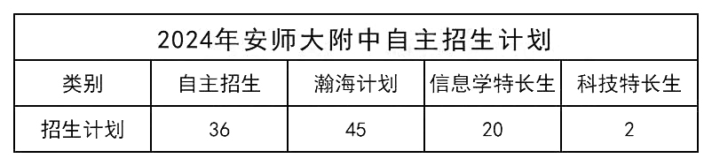 本科率98.7%！省重点安徽师范大学附属中学入学攻略请收好