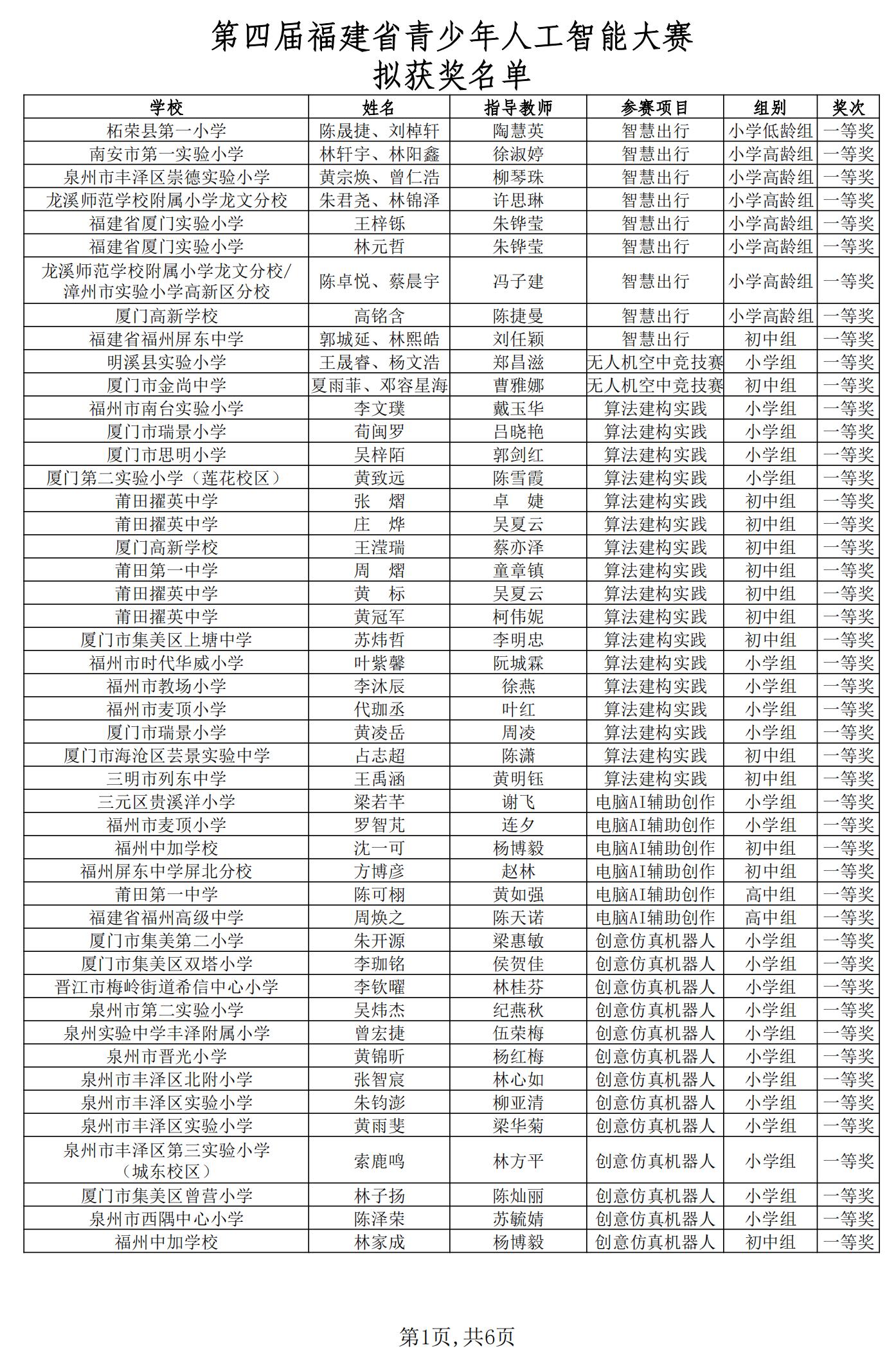 2024年第四届福建省青少年人工智能大赛拟获奖名单公布