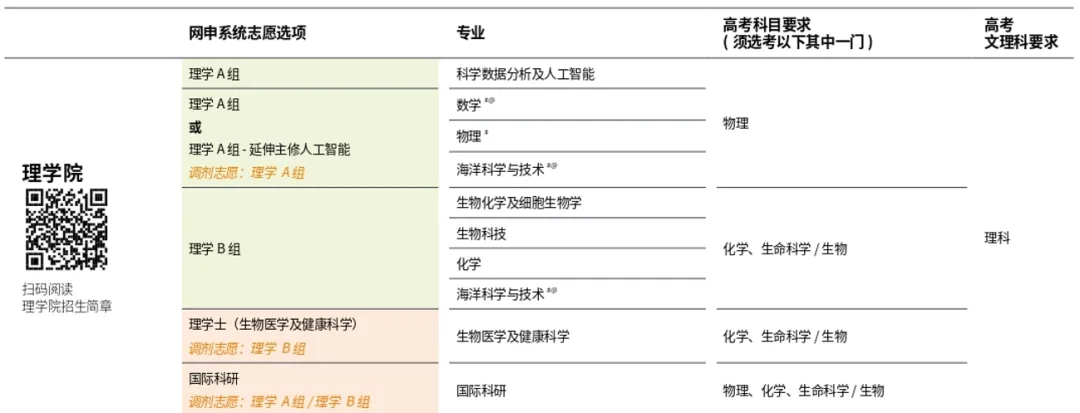 理学院