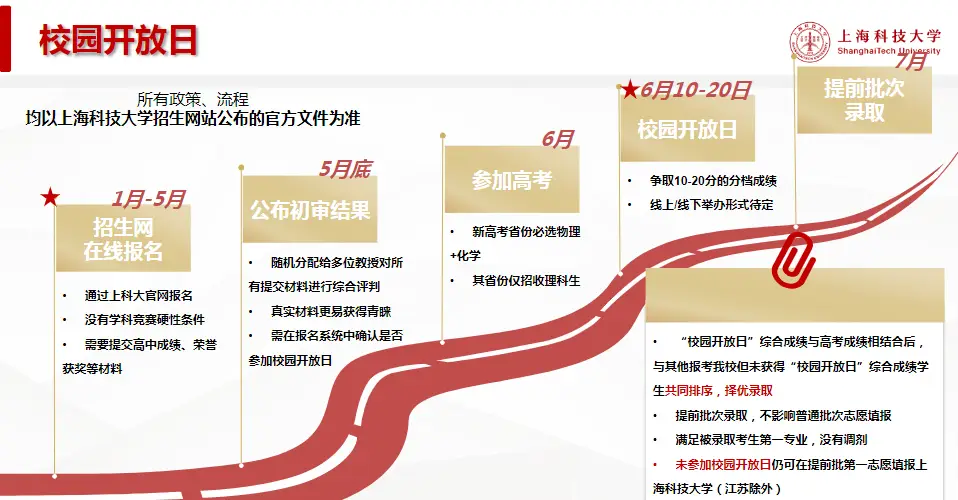 上海科技大学综合评价报名流程