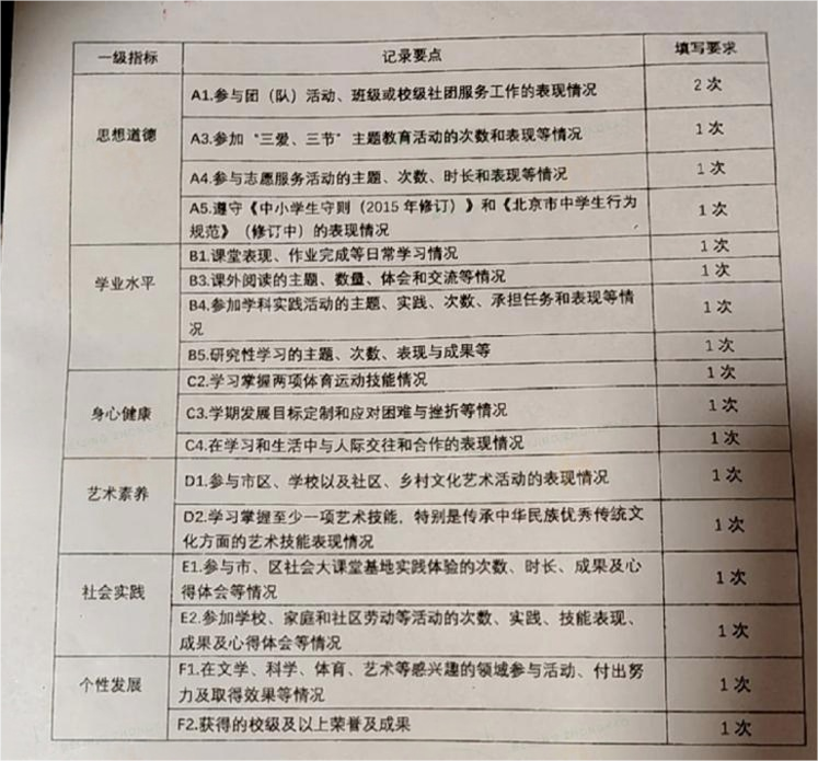 北京初中综合素质评价平台入口已开放