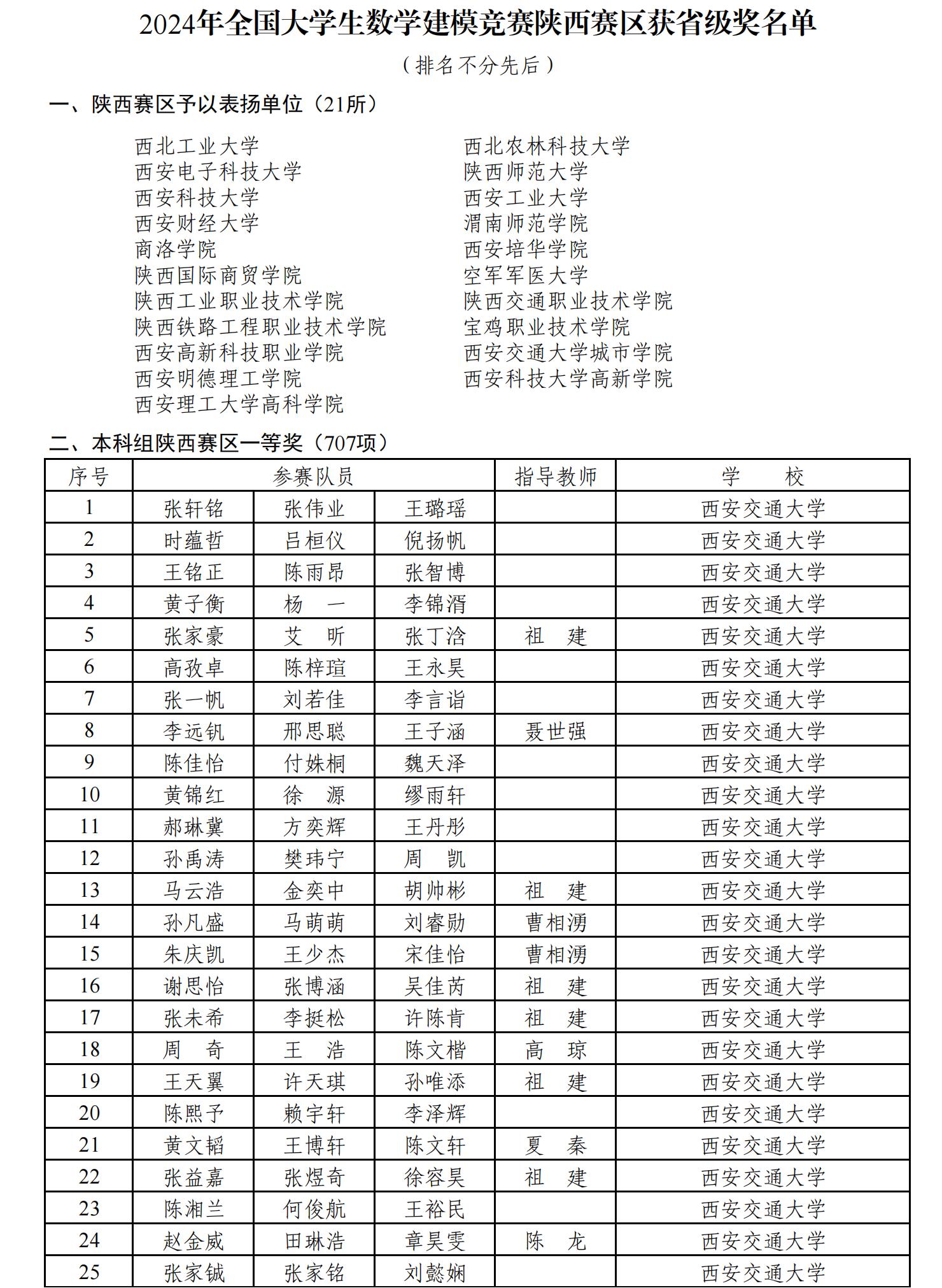  2024年全国大学生数学建模竞赛陕西赛区省级获奖名单公布
