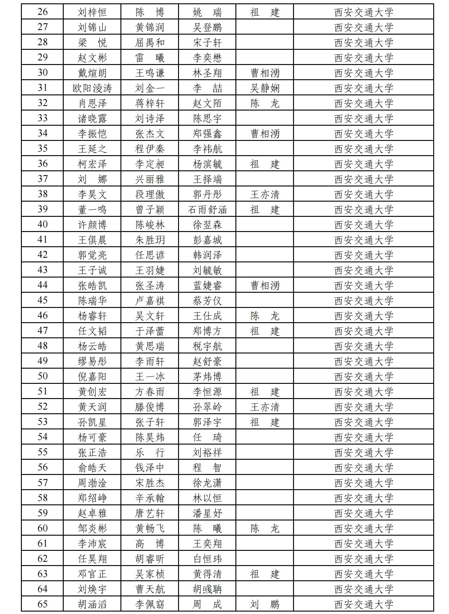  2024年全国大学生数学建模竞赛陕西赛区省级获奖名单公布