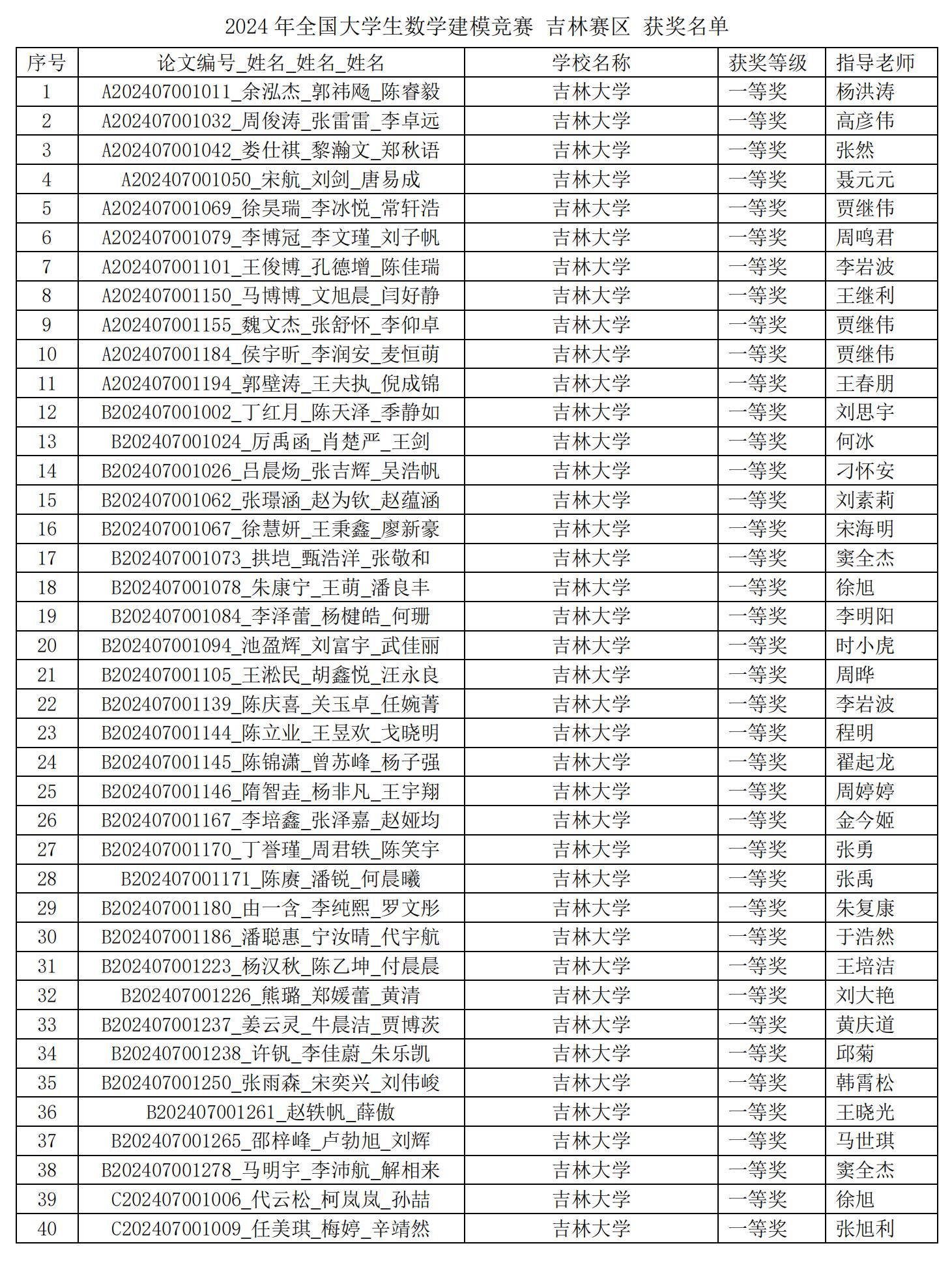 2024年全国大学生数学建模竞赛甘肃赛区获奖名单公布-副本