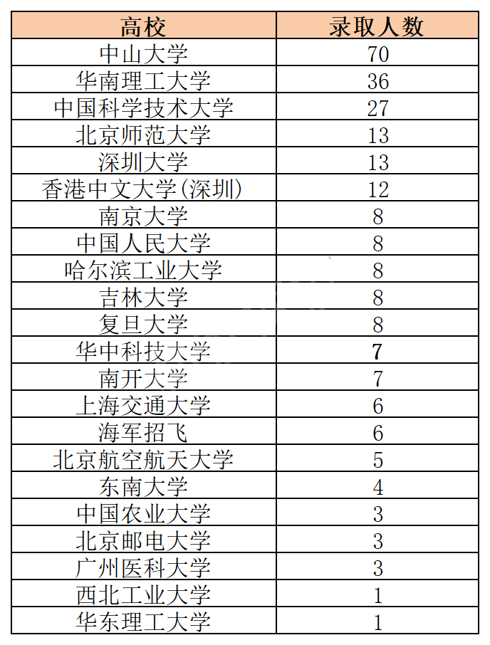 华附近年的高考成绩如何？近几年高考成绩盘点