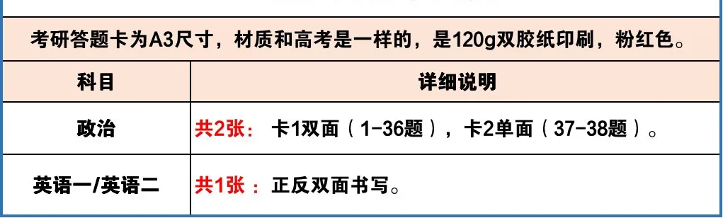 政治、英语答题卡配置