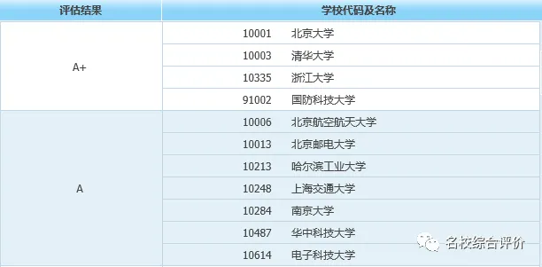 计算机类专业推荐院校