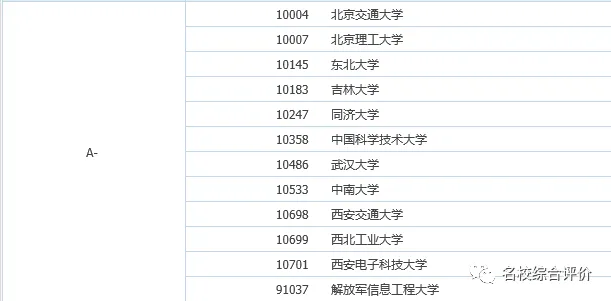 计算机类专业推荐院校