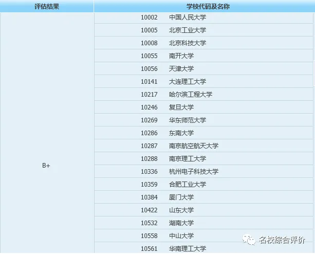 计算机类专业推荐院校