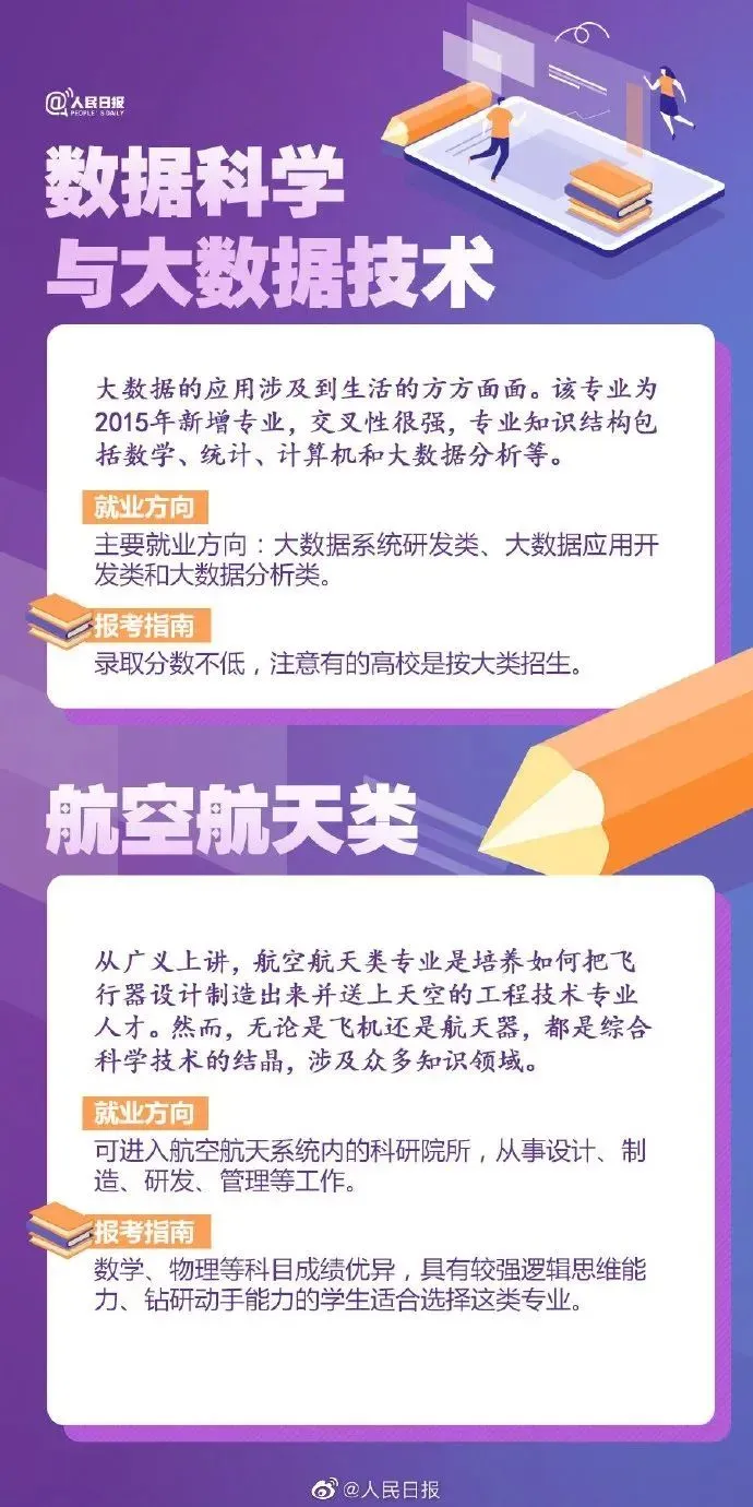 超全汇总！57张图解读大学热门专业，附就业方向和推荐院校