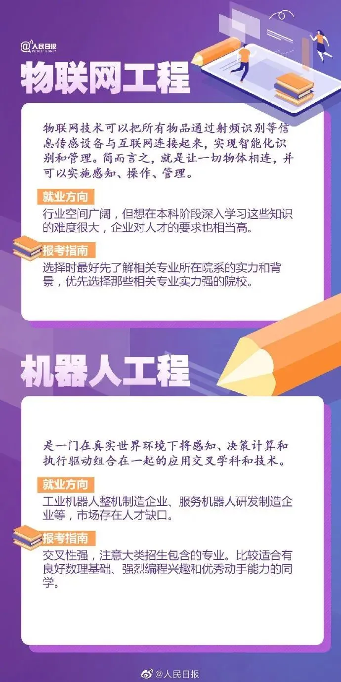 超全汇总！57张图解读大学热门专业，附就业方向和推荐院校