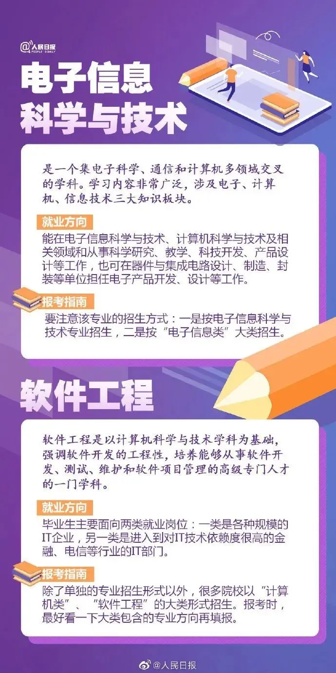 超全汇总！57张图解读大学热门专业，附就业方向和推荐院校