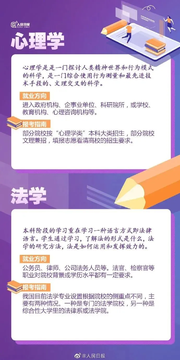 超全汇总！57张图解读大学热门专业，附就业方向和推荐院校