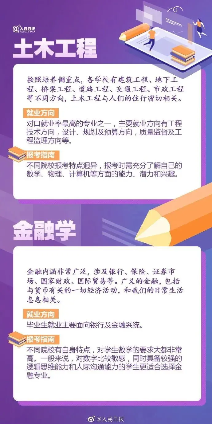 超全汇总！57张图解读大学热门专业，附就业方向和推荐院校
