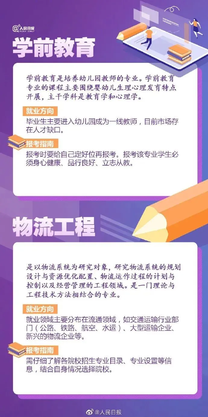超全汇总！57张图解读大学热门专业，附就业方向和推荐院校