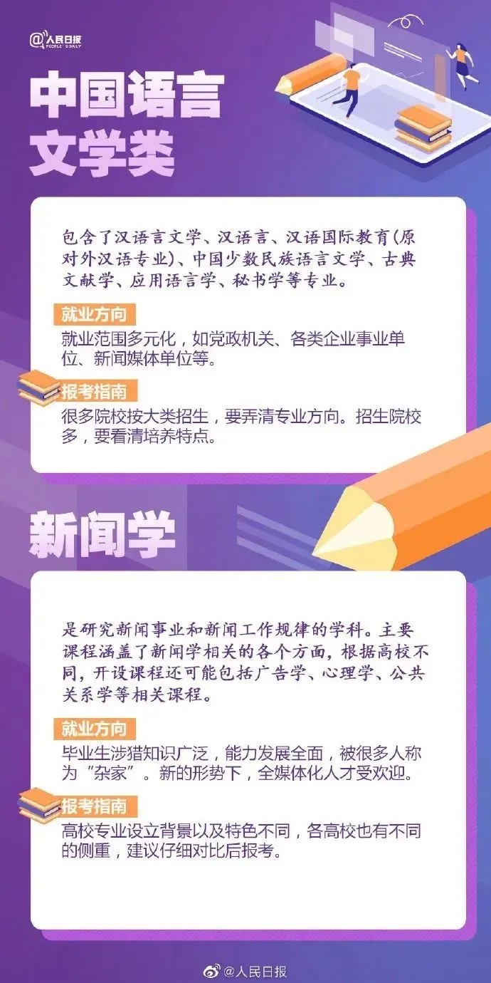 超全汇总！57张图解读大学热门专业，附就业方向和推荐院校