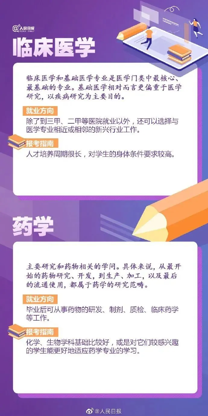 超全汇总！57张图解读大学热门专业，附就业方向和推荐院校