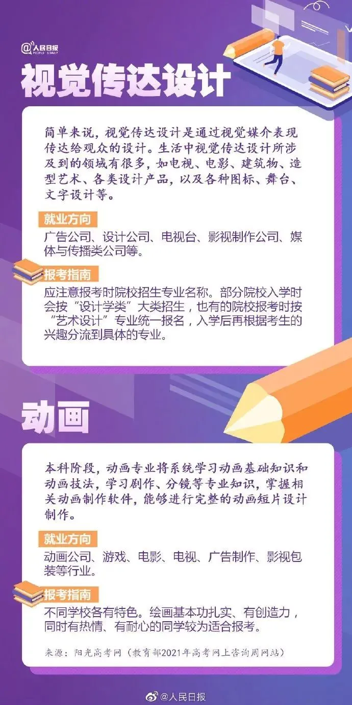 超全汇总！57张图解读大学热门专业，附就业方向和推荐院校