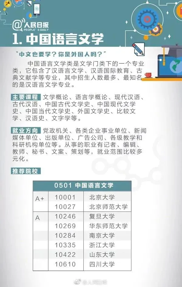 9大基础学科解读，附就业方向和推荐院校