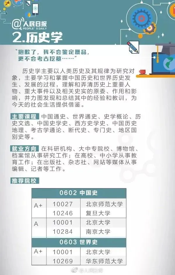 9大基础学科解读，附就业方向和推荐院校