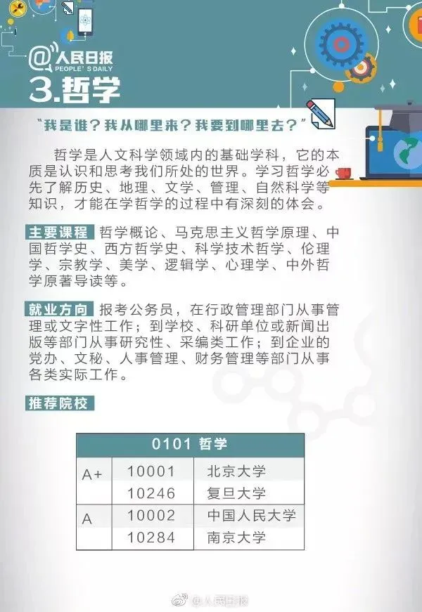9大基础学科解读，附就业方向和推荐院校