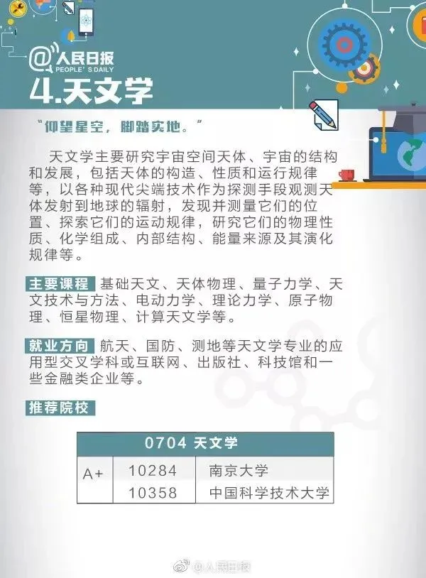 9大基础学科解读，附就业方向和推荐院校