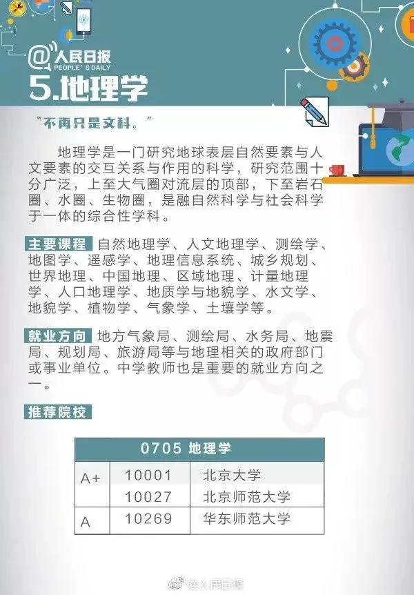 9大基础学科解读，附就业方向和推荐院校