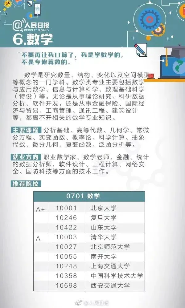 9大基础学科解读，附就业方向和推荐院校