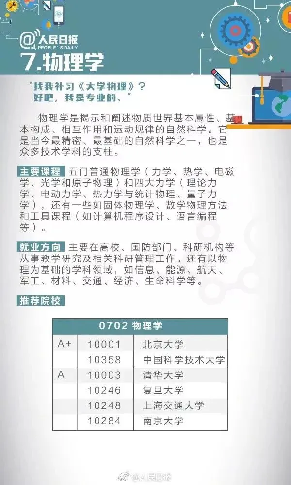 9大基础学科解读，附就业方向和推荐院校