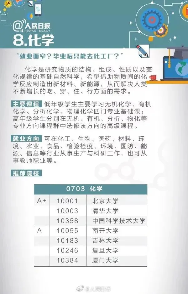 9大基础学科解读，附就业方向和推荐院校