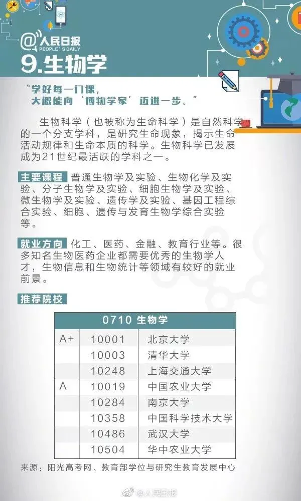 9大基础学科解读，附就业方向和推荐院校
