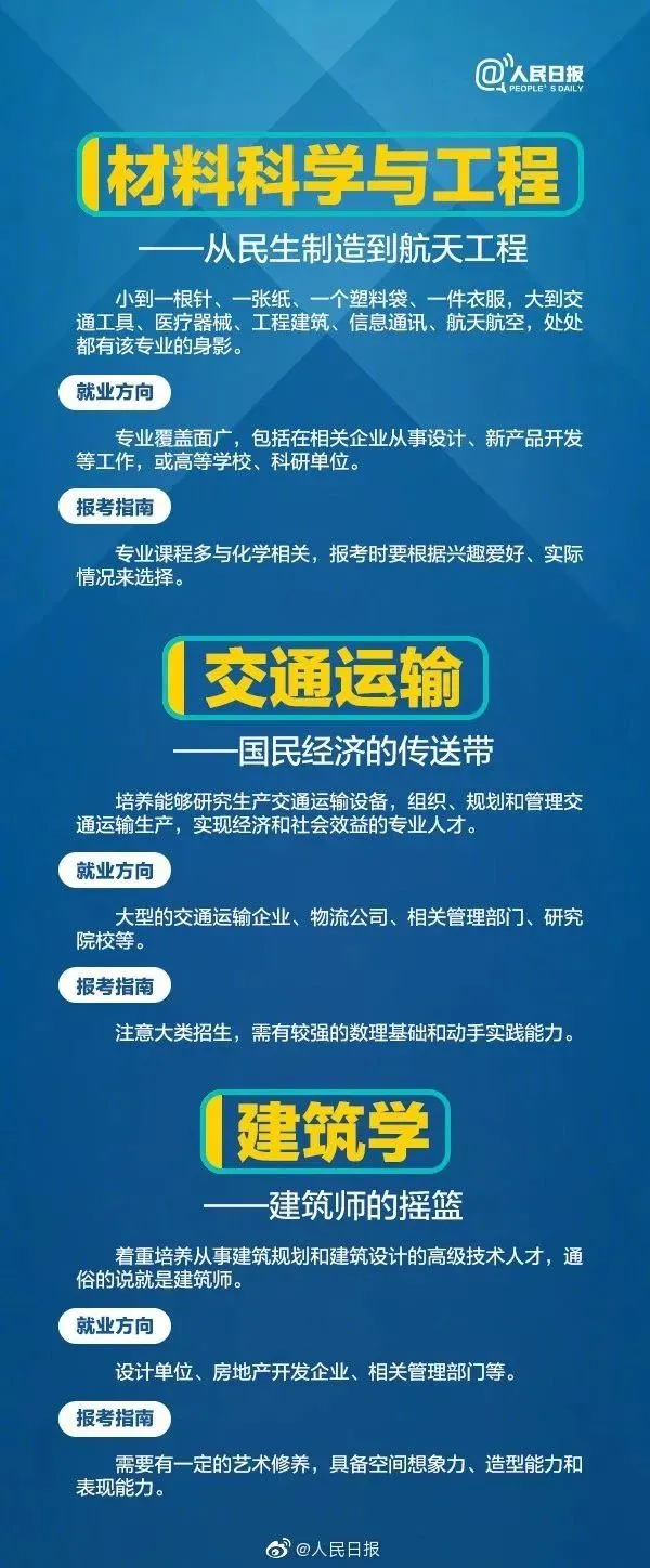 人民日报21个热门工科专业解读，附就业方向和报考指南
