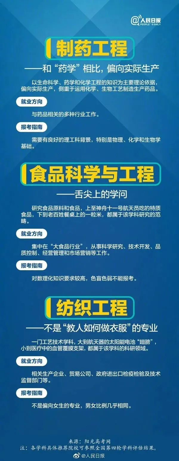人民日报21个热门工科专业解读，附就业方向和报考指南