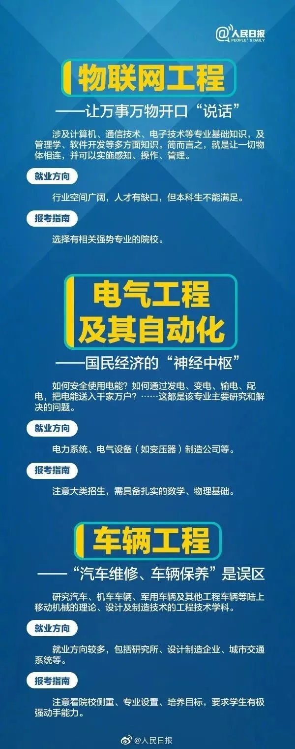 人民日报21个热门工科专业解读，附就业方向和报考指南