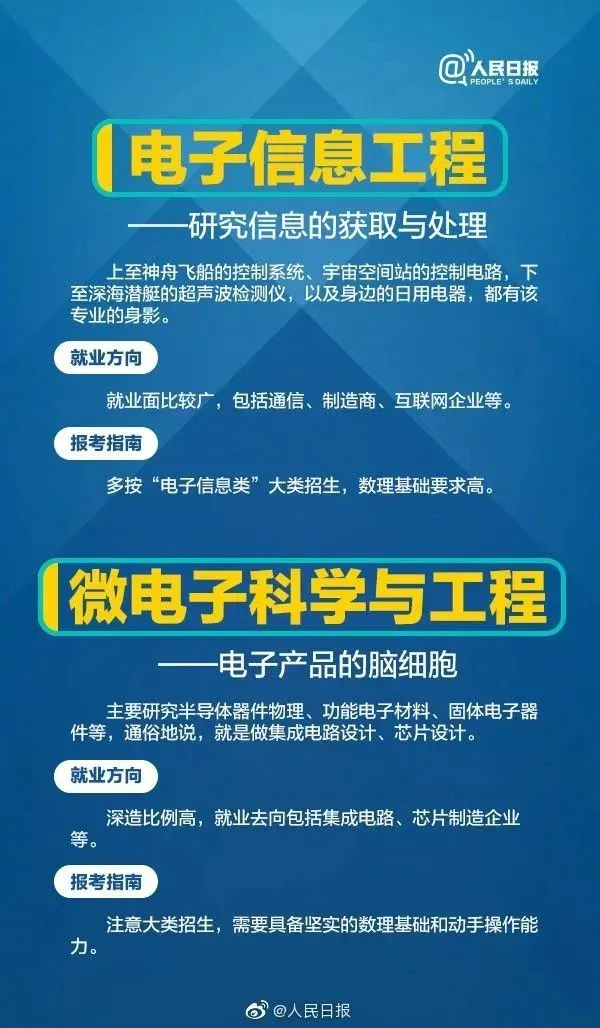 人民日报21个热门工科专业解读，附就业方向和报考指南