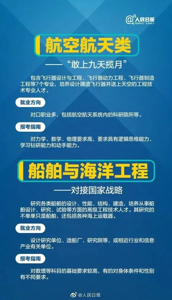 人民日报21个热门工科专业解读，附就业方向和报考指南