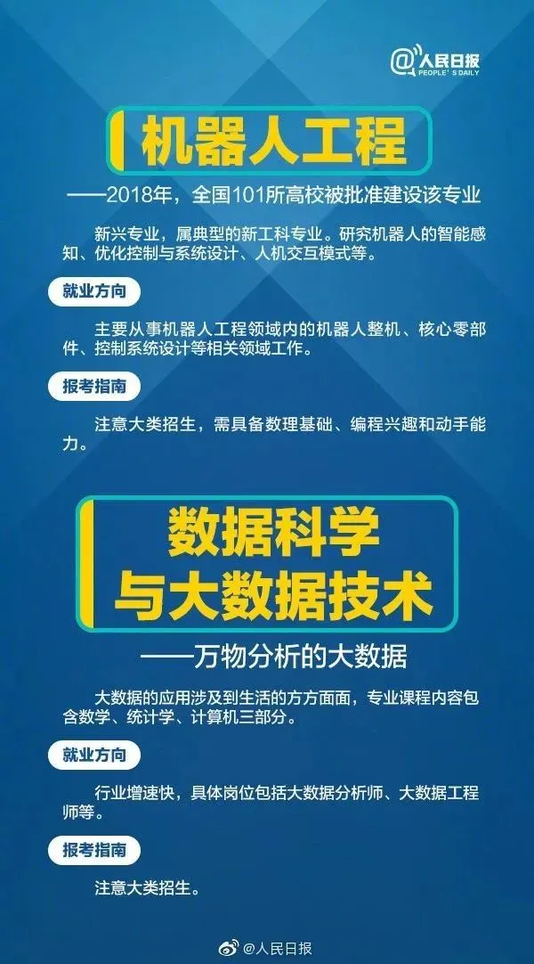 人民日报21个热门工科专业解读，附就业方向和报考指南